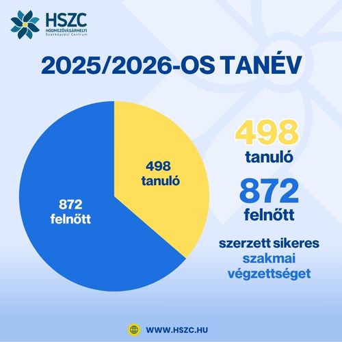 Infógrafika-szakmai vizsgák összegző
