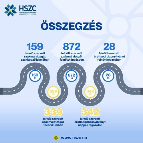 Infógrafika-szakmai vizsgák összegző